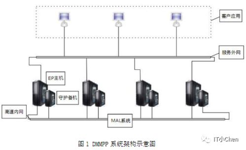 蓋世無雙之國產數據庫風云榜 2022年02月 數據處理和存儲支持服務