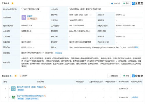 小商品城攜手重慶成立數(shù)智產(chǎn)業(yè)園，注冊資本1億賦能數(shù)據(jù)處理與存儲(chǔ)服務(wù)